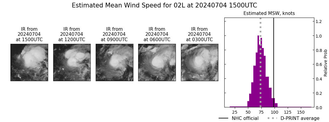 current 02L intensity image