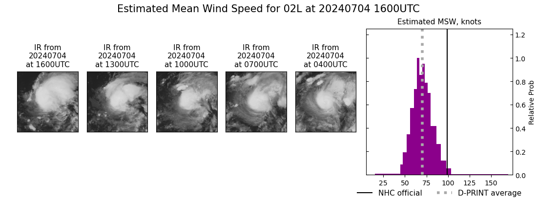 current 02L intensity image