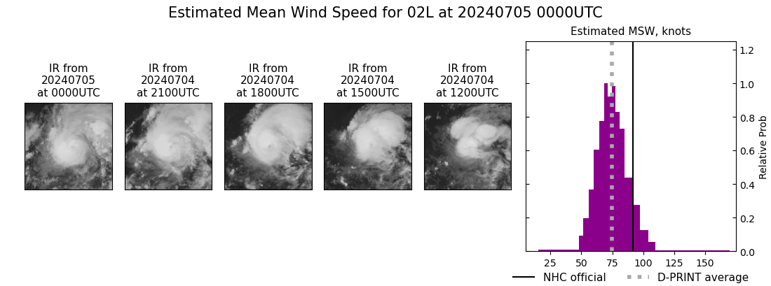 current 02L intensity image