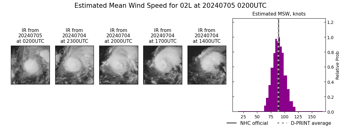 current 02L intensity image