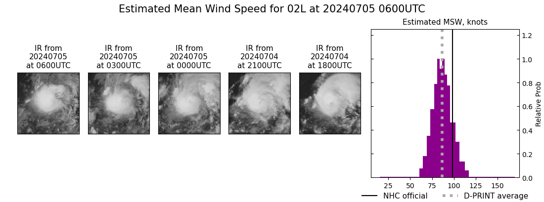 current 02L intensity image