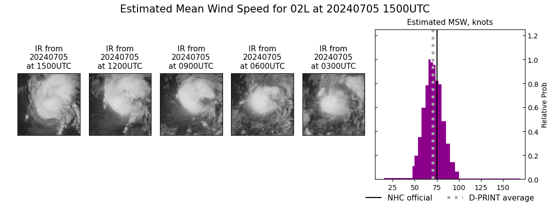 current 02L intensity image