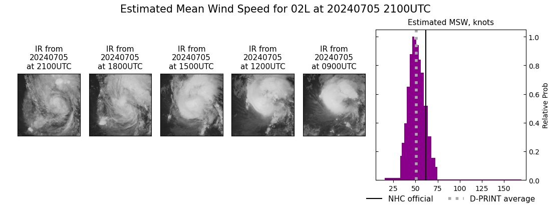 current 02L intensity image