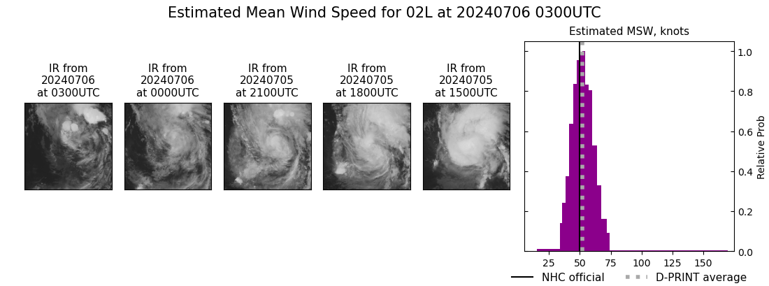 current 02L intensity image