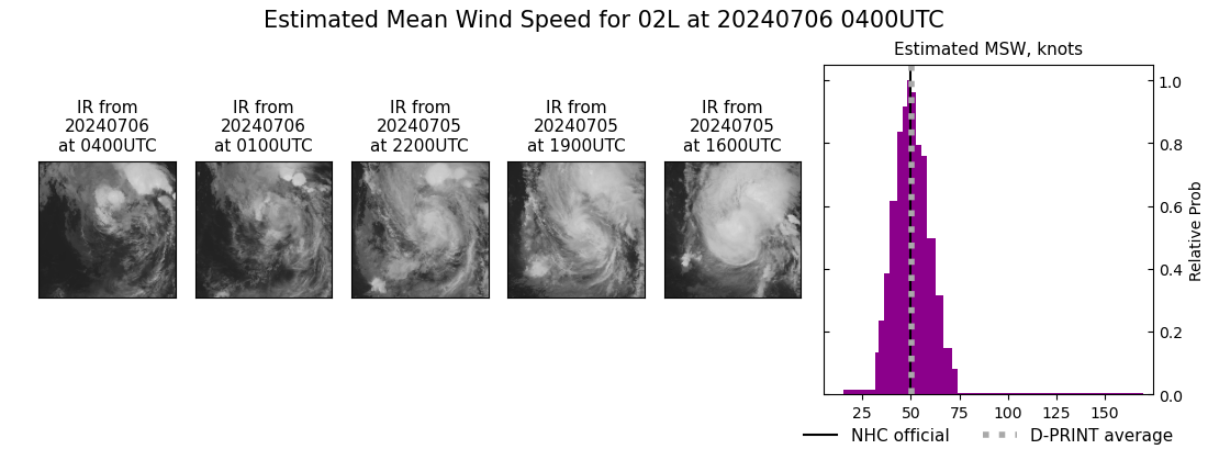 current 02L intensity image