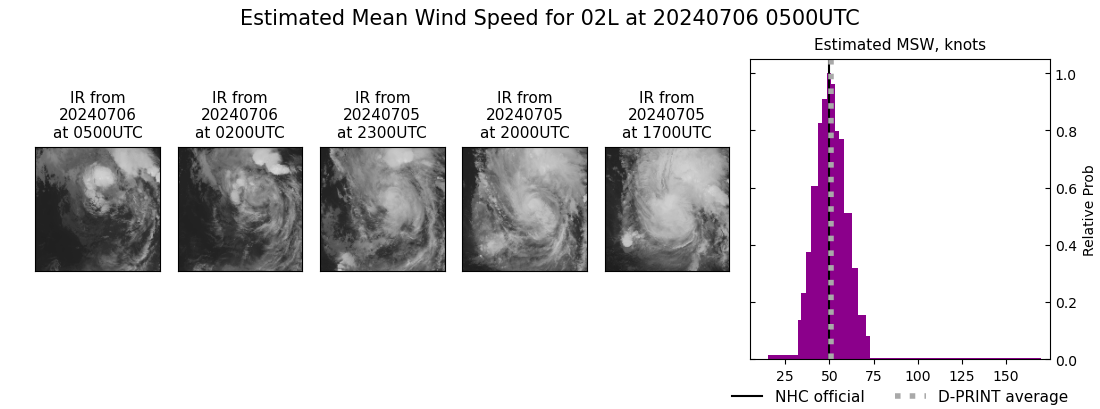 current 02L intensity image