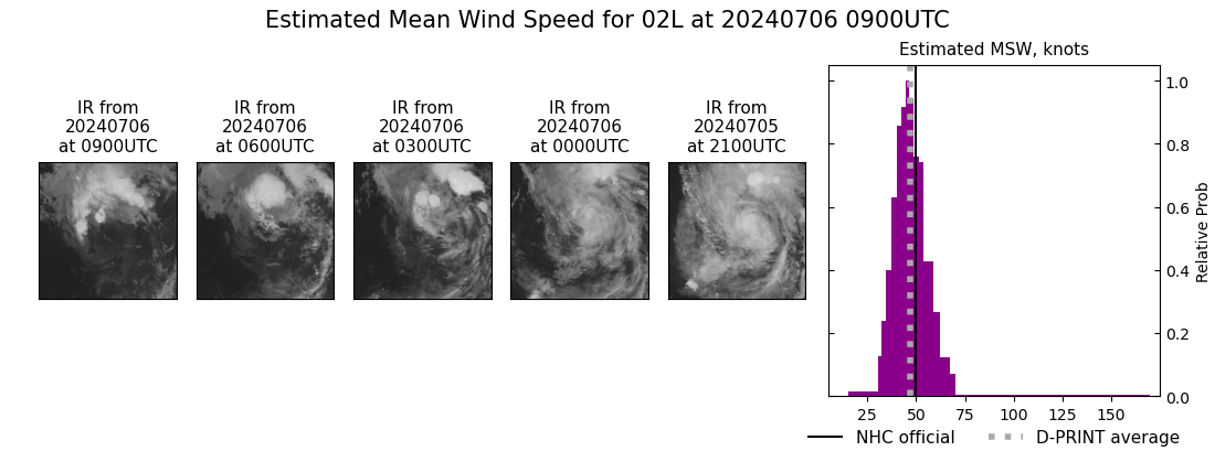 current 02L intensity image