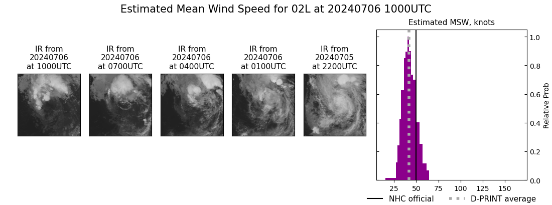 current 02L intensity image