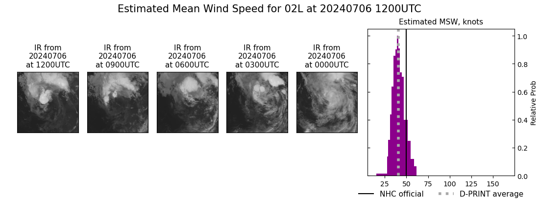 current 02L intensity image