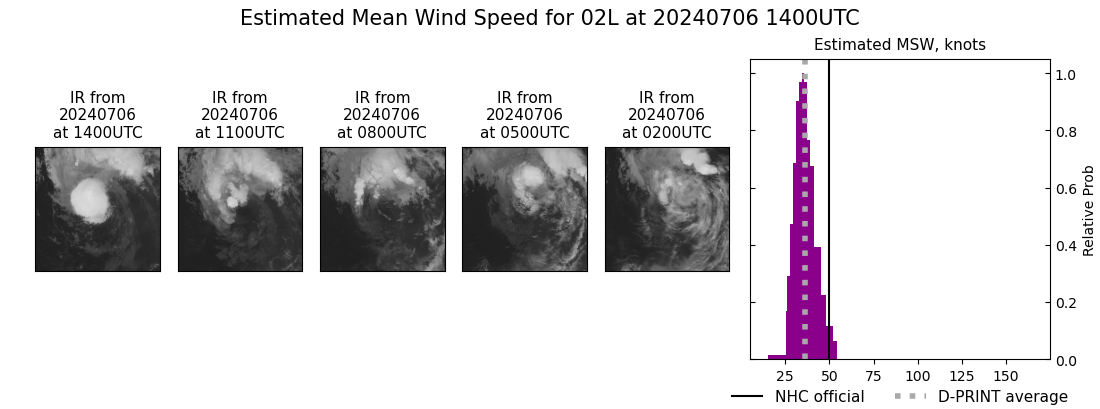 current 02L intensity image