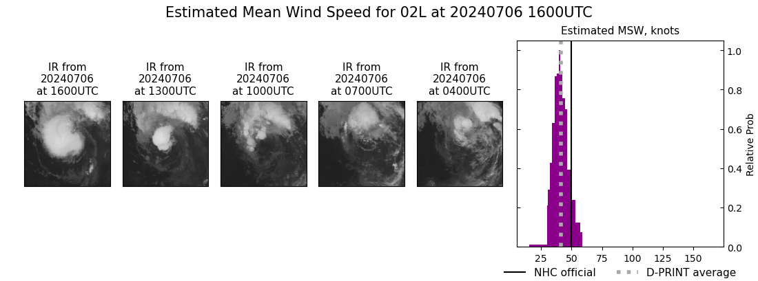 current 02L intensity image