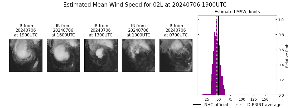 current 02L intensity image