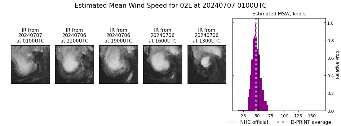 current 02L intensity image