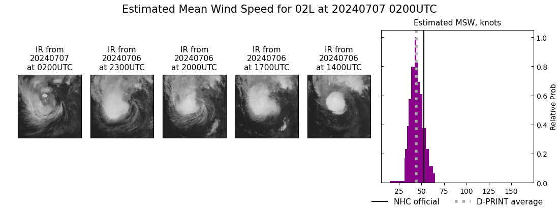 current 02L intensity image