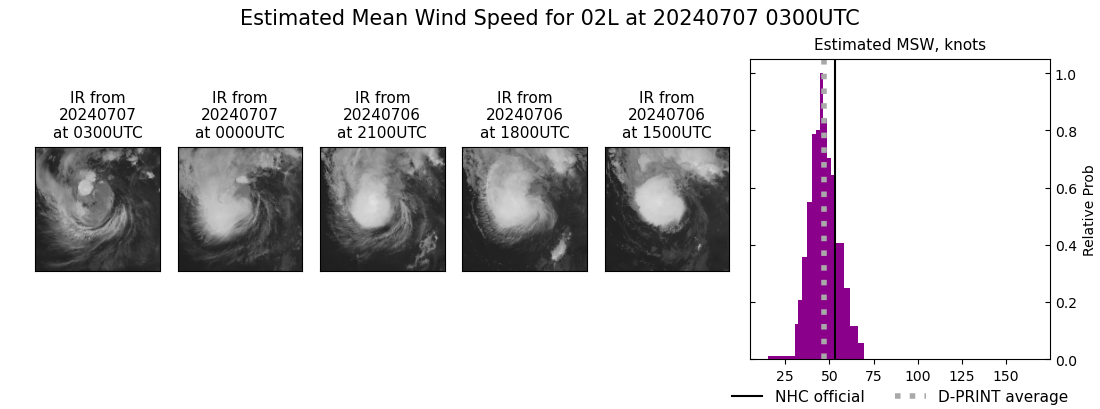 current 02L intensity image