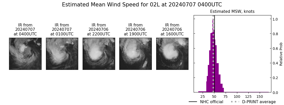 current 02L intensity image