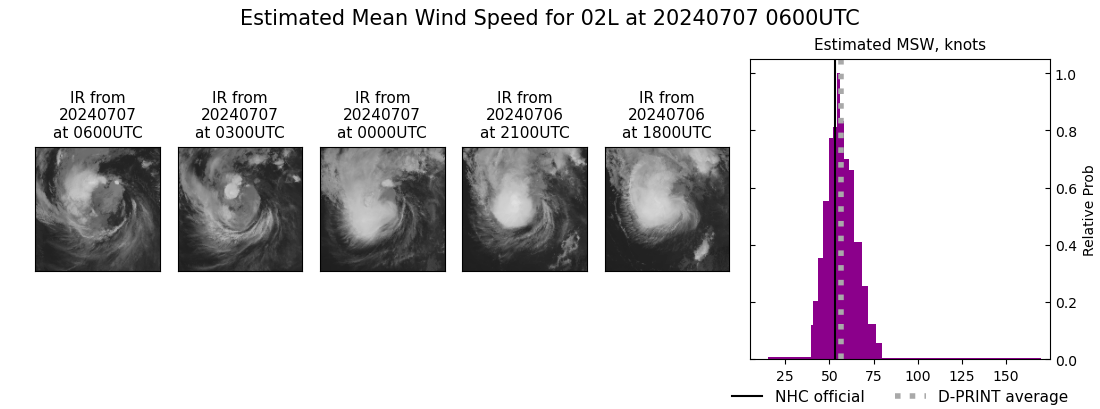 current 02L intensity image