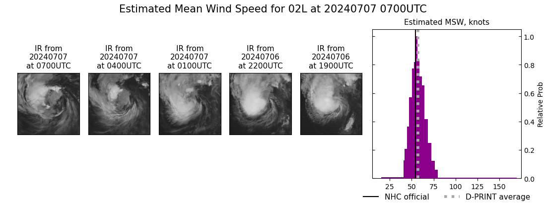 current 02L intensity image