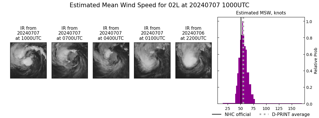 current 02L intensity image