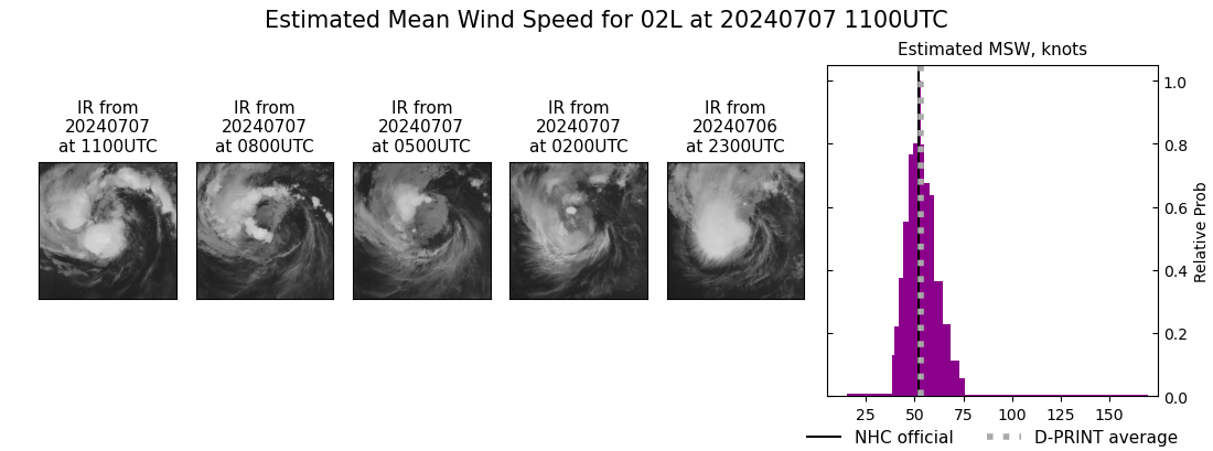 current 02L intensity image