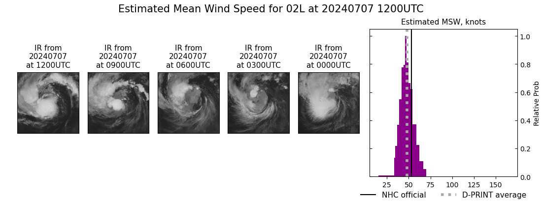 current 02L intensity image