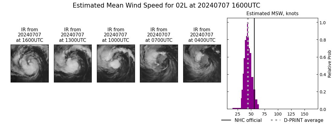 current 02L intensity image