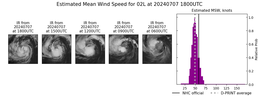 current 02L intensity image