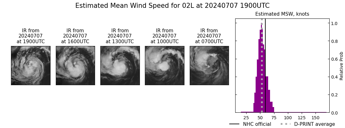 current 02L intensity image