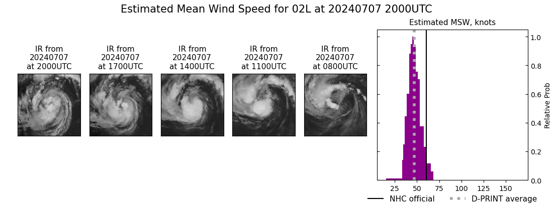 current 02L intensity image