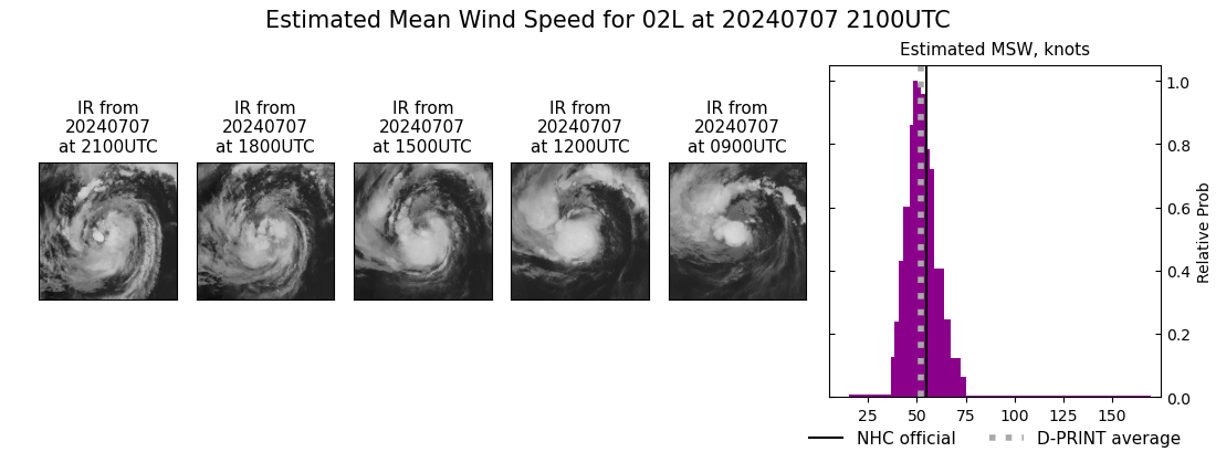 current 02L intensity image