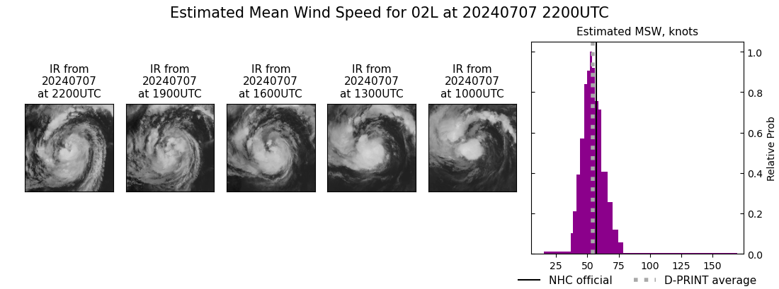 current 02L intensity image