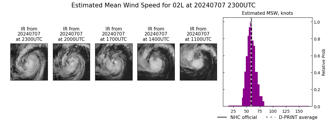 current 02L intensity image