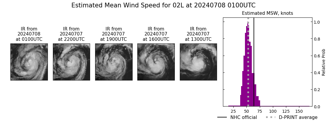 current 02L intensity image