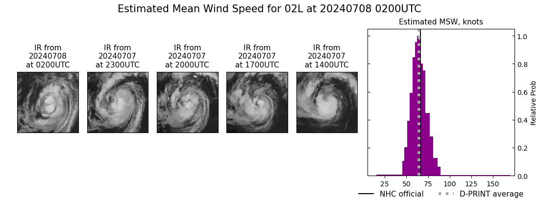 current 02L intensity image