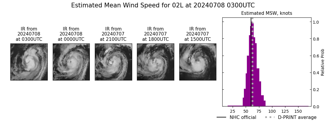 current 02L intensity image