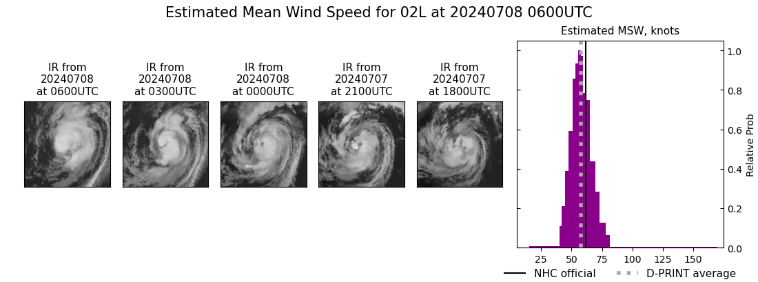 current 02L intensity image