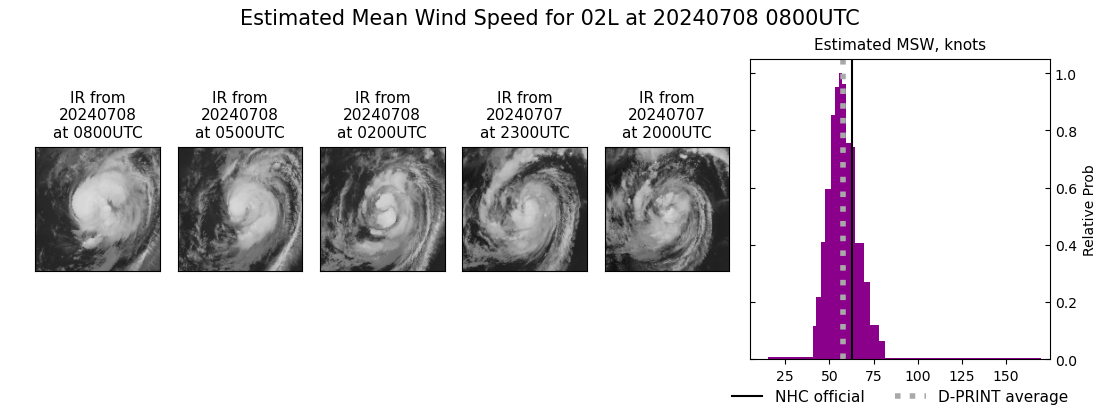 current 02L intensity image