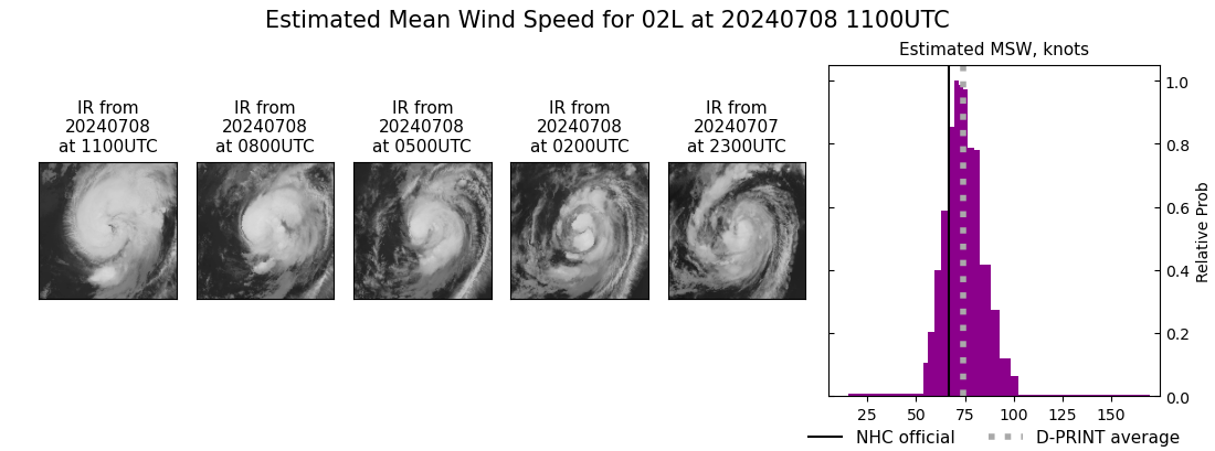 current 02L intensity image