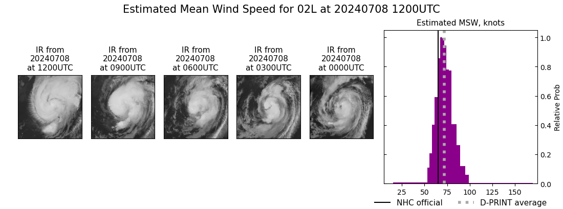 current 02L intensity image