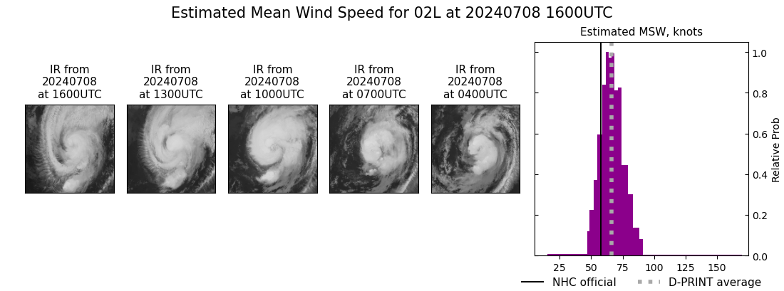 current 02L intensity image