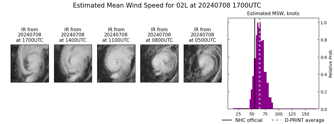 current 02L intensity image