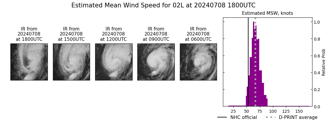 current 02L intensity image