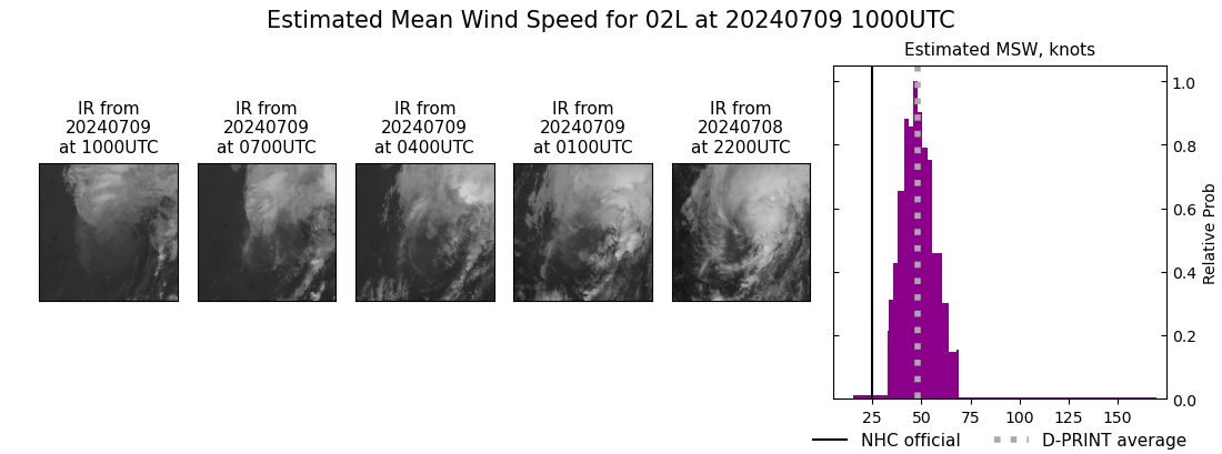 current 02L intensity image