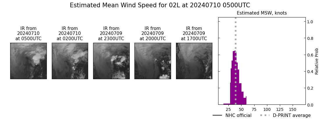 current 02L intensity image