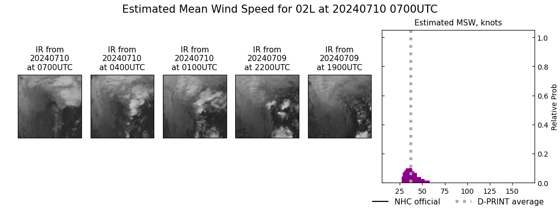 current 02L intensity image