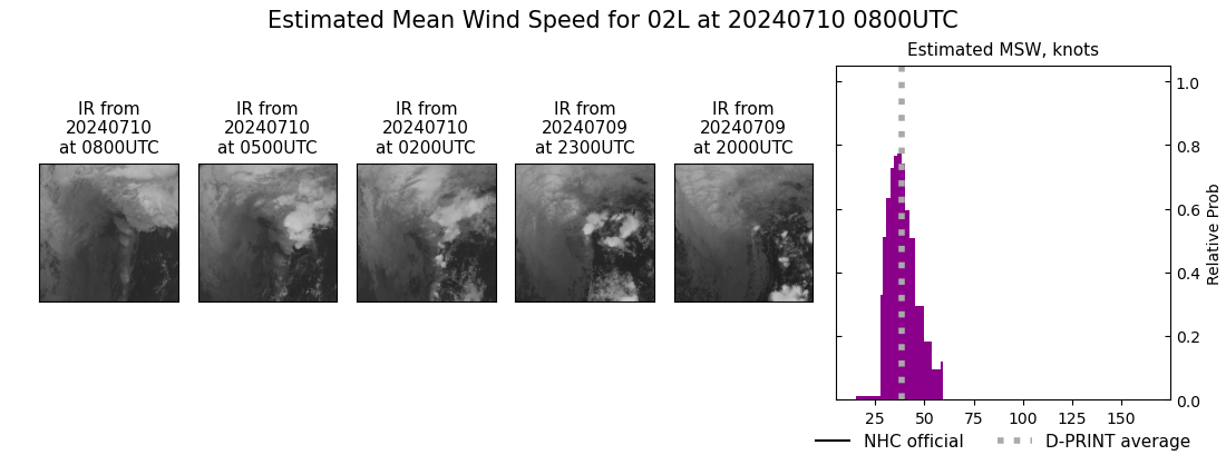 current 02L intensity image