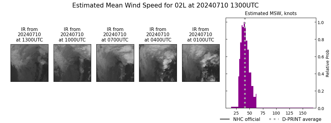 current 02L intensity image