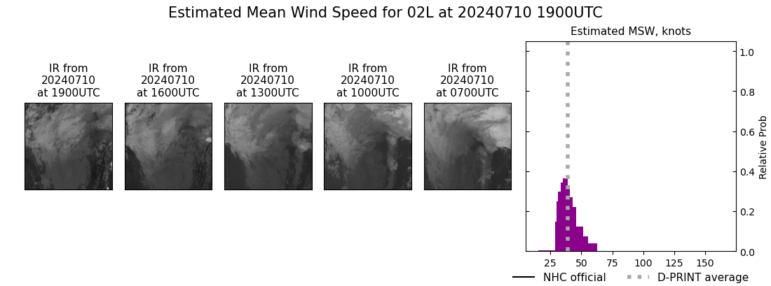 current 02L intensity image