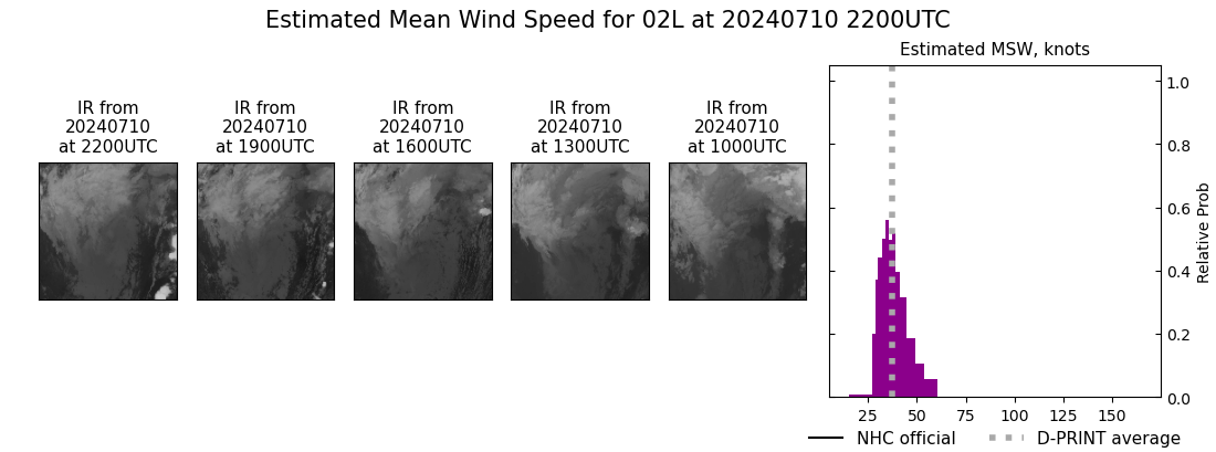 current 02L intensity image