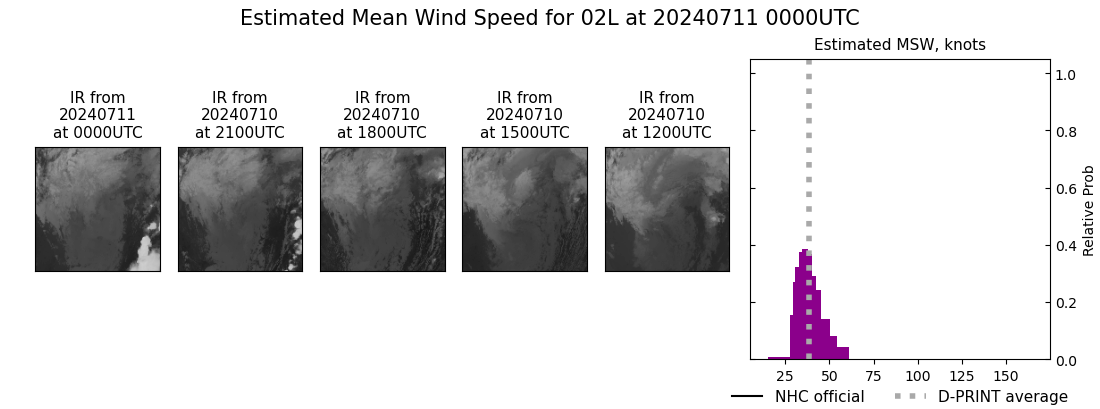 current 02L intensity image